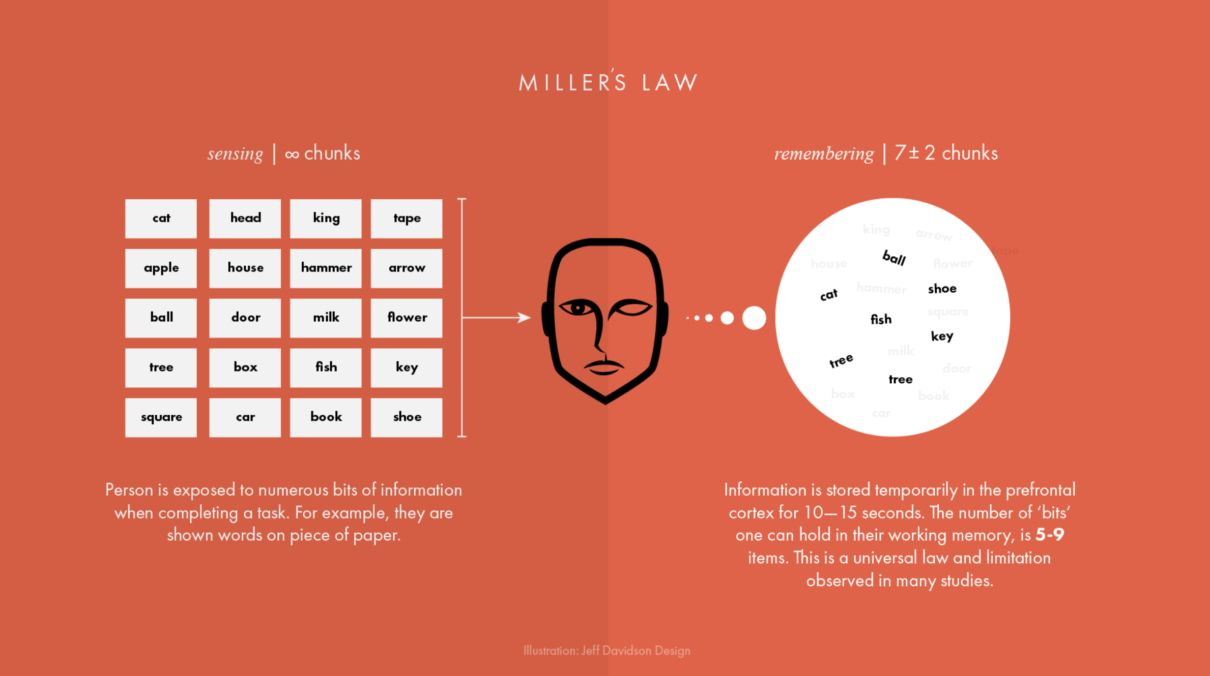 screenshot of millers law